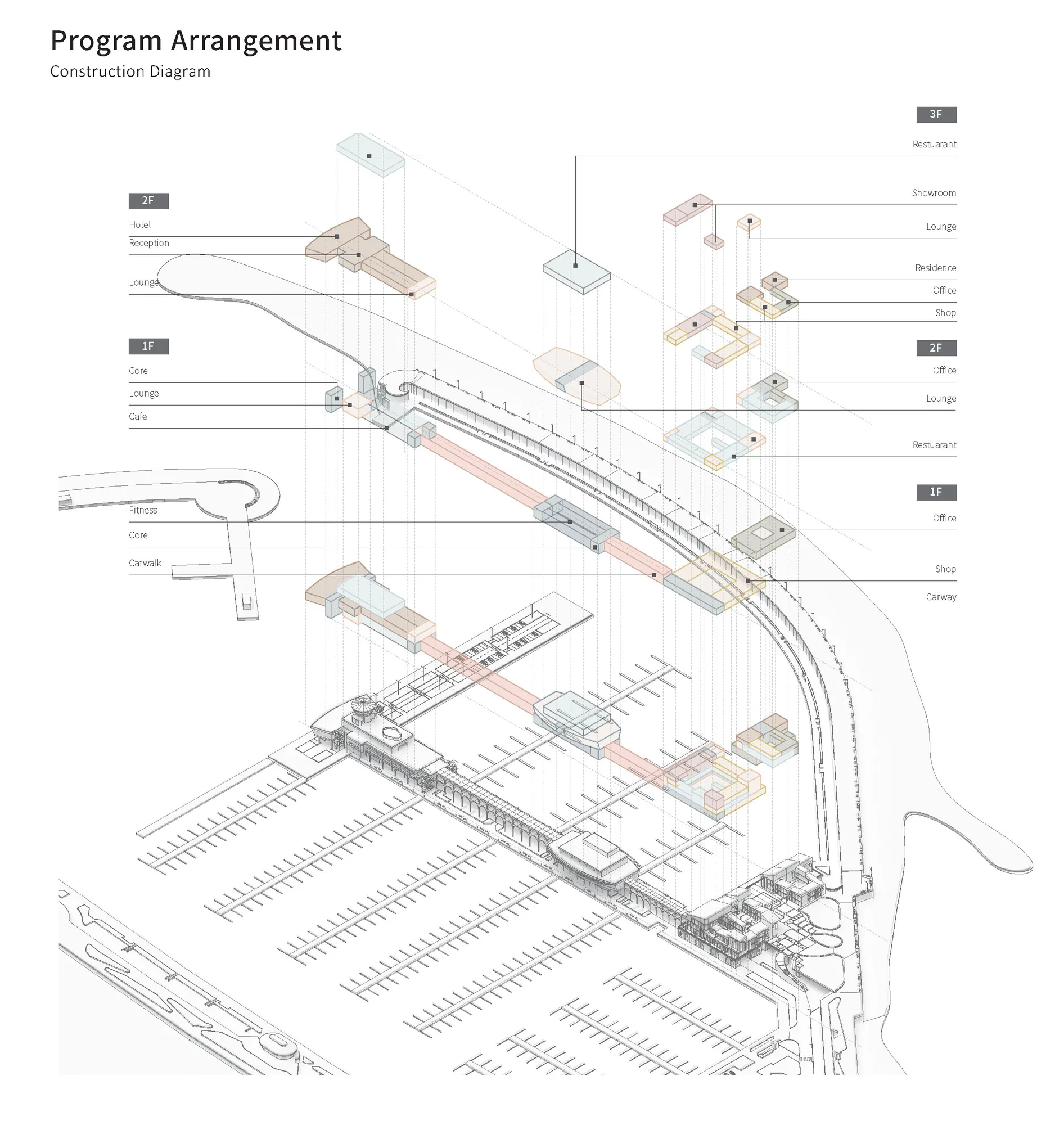 Program arrangement diagram
