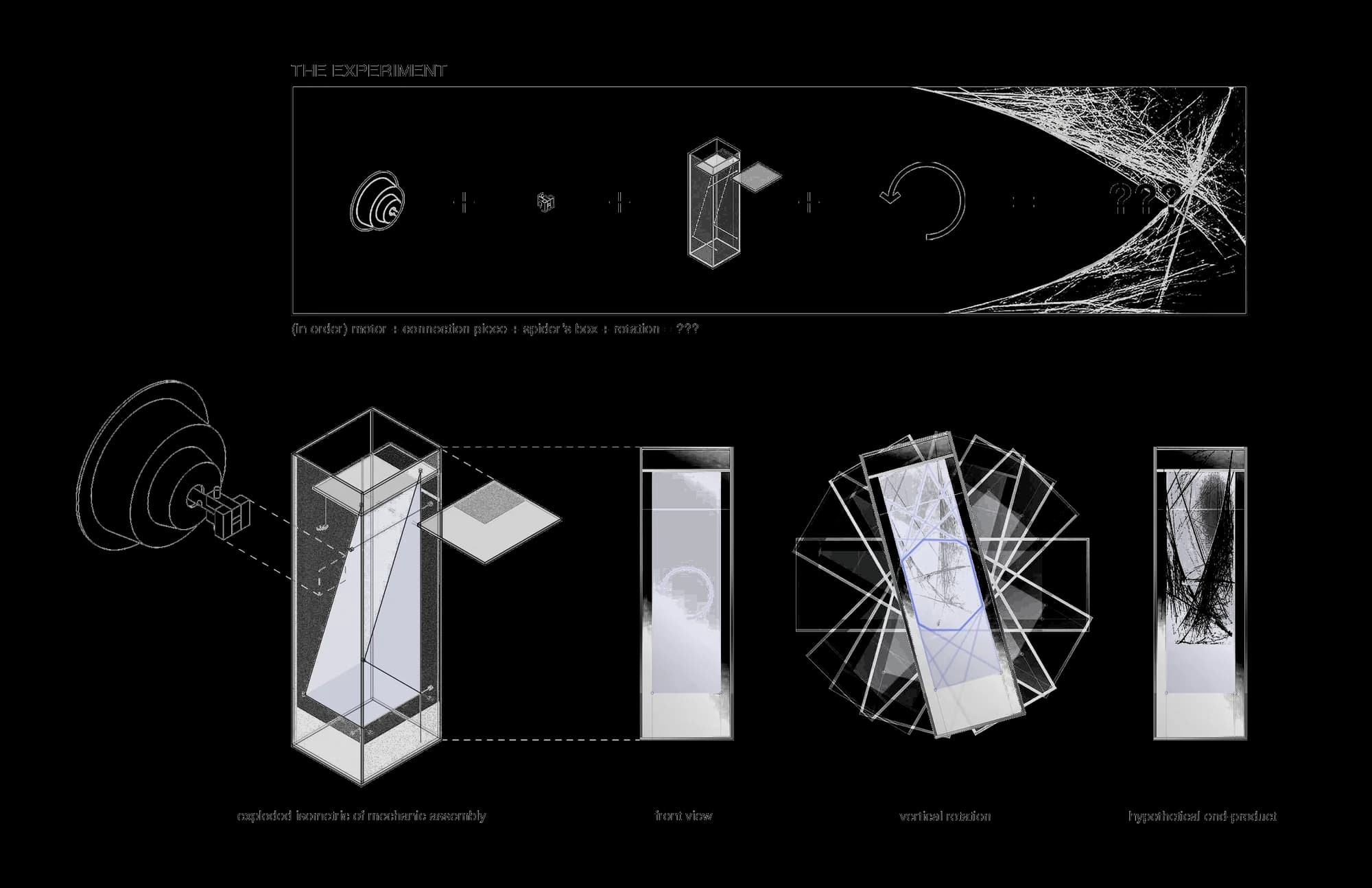The experiment — motor, box, rotation