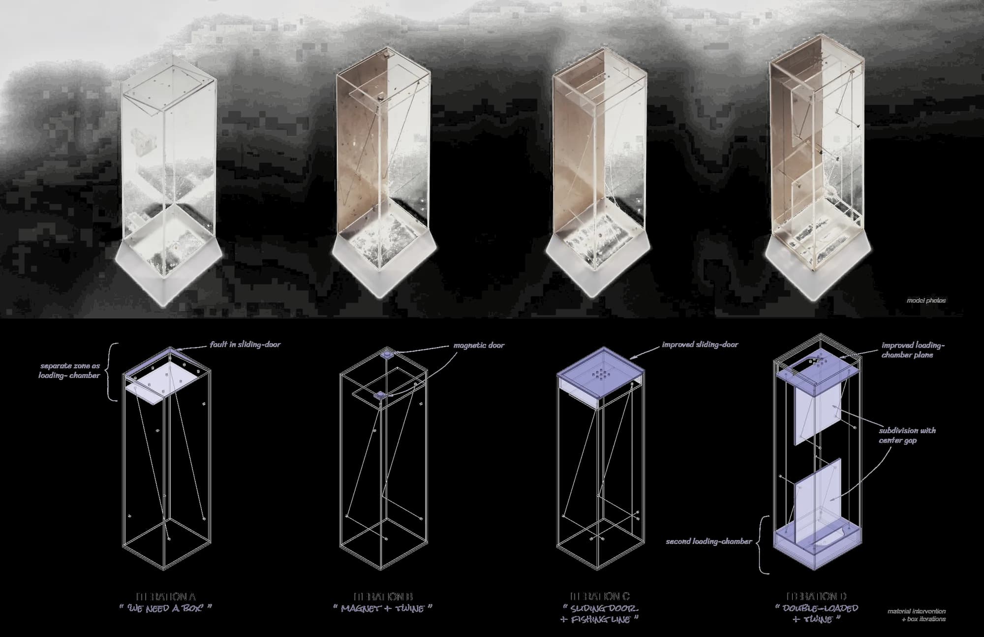 Box iterations A–D