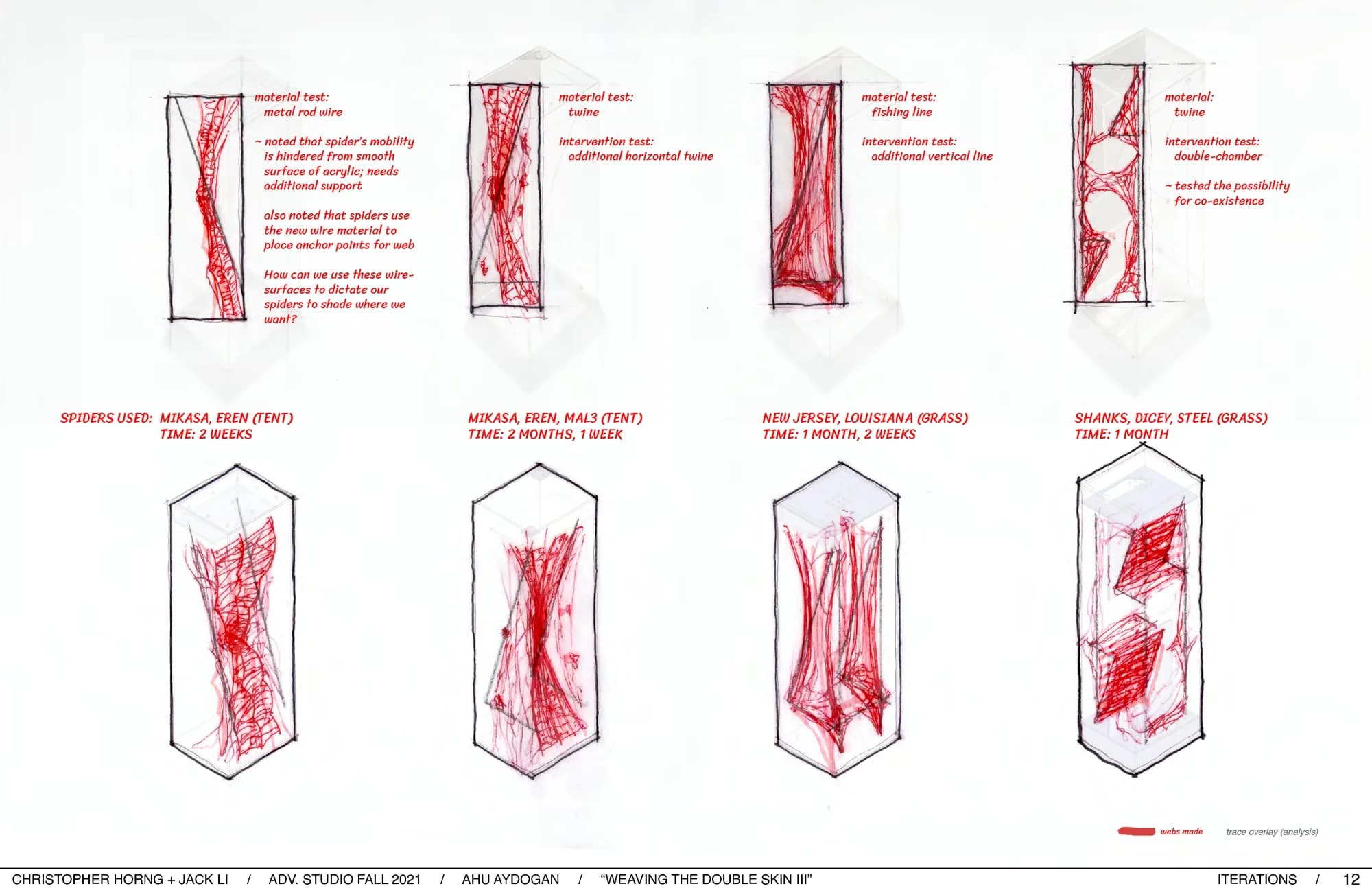 Box diagrams 1–4