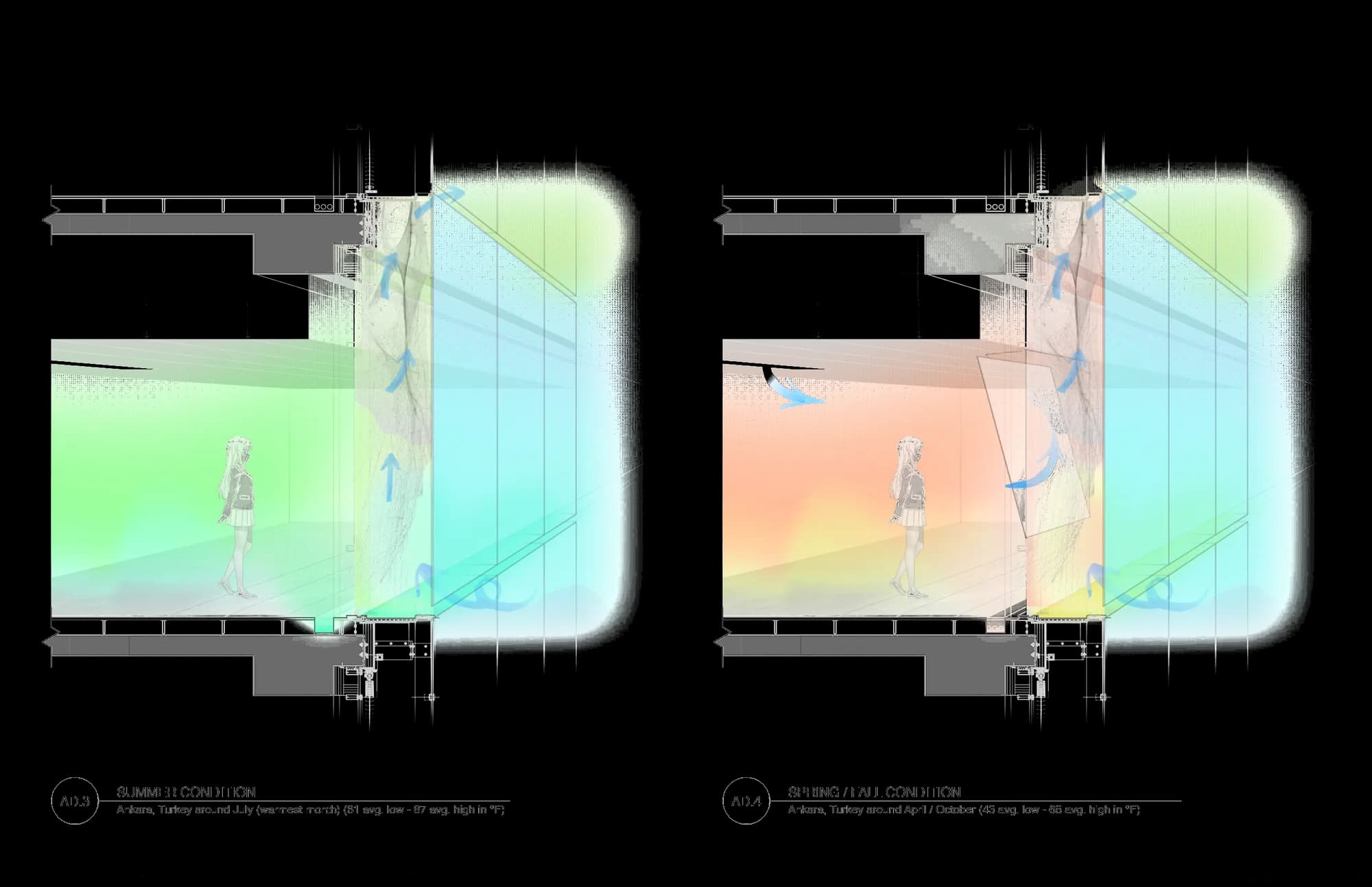 Airflow — summer and shoulder seasons