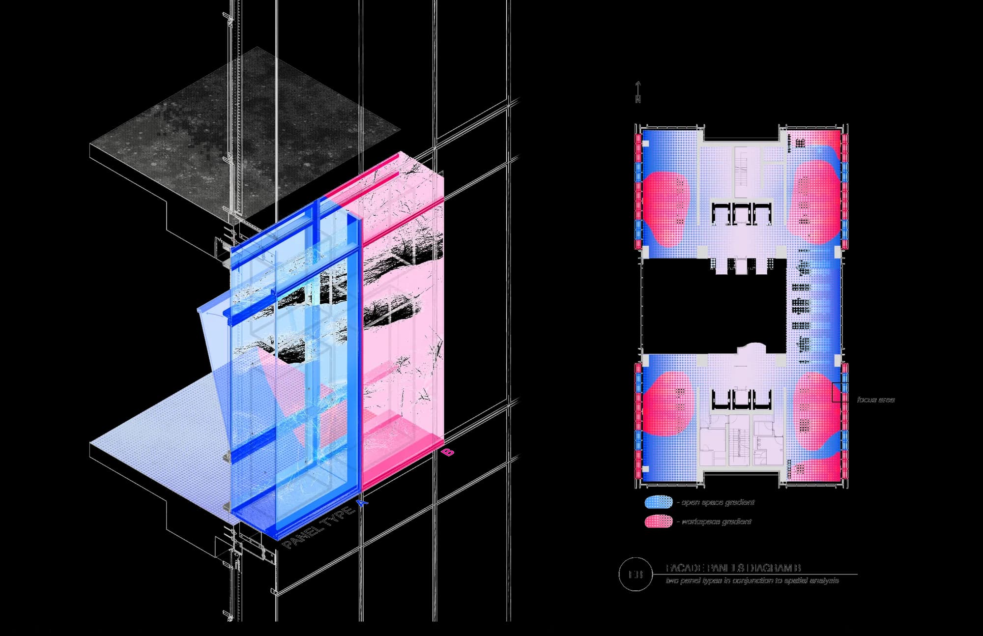 Panel types against spatial gradients